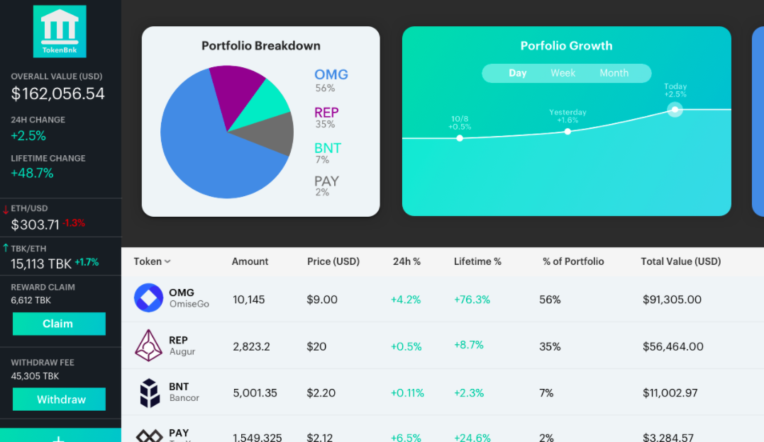 New Product Alert: TokenBnk