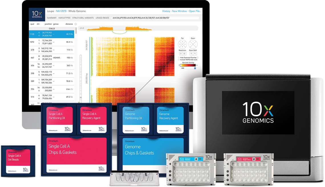 Genome Company Completes  Million in Series D Financing